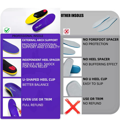 SoleFusion Arch Support Insole